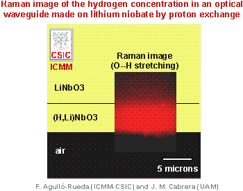 Guías de onda ópticas de (H,Li)NbO3