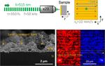 Femtosecond laser thinning for resistivity control of tungsten ditelluride thin-films synthesized from sol-gel deposited tungsten oxide