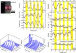 Depth-Resolved Microspectroscopy of Porous Silicon Multilayers