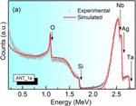 Influence of the synthesis method on the microstructural properties of Ta modified AgNbO$_3$ ferroelectric thin films