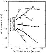 Stark Localization in GaAs-GaAlAs Superlattices under an Electric Field