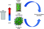 Hydrothermal control of the lithium-rich Li$_2$MnO$_3$ phase in lithium manganese oxide nanocomposites and their application as precursors for lithium adsorbents