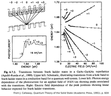 Mención de nuestro trabajo sobre la escalera de Wannier-Stark en el libro J. Callaway, Quantum Theory of the Solid State (Academic Press, 1991)