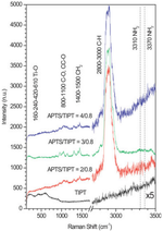 Biosensors based on nanostructured silicon compounds