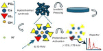 Iodine substituted hydroxyapatite nanoparticles and activation of derived ceramics for range verification in proton therapy