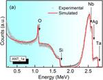Influence of the synthesis method on the microstructural properties of Ta modified AgNbO$_3$ ferroelectric thin films